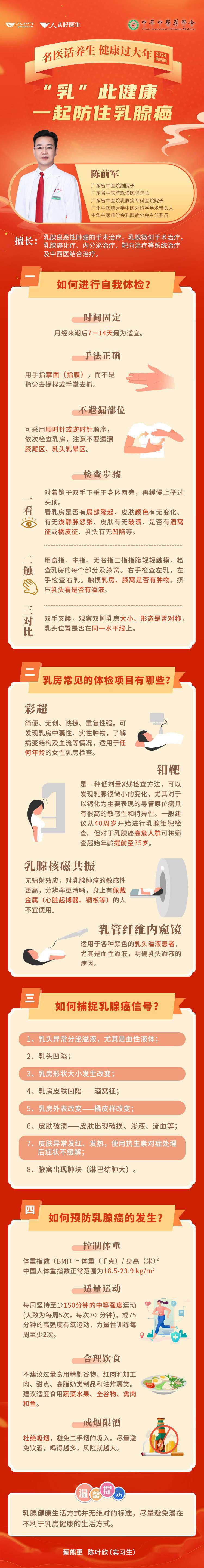 关于女性乳腺健康宣传图片