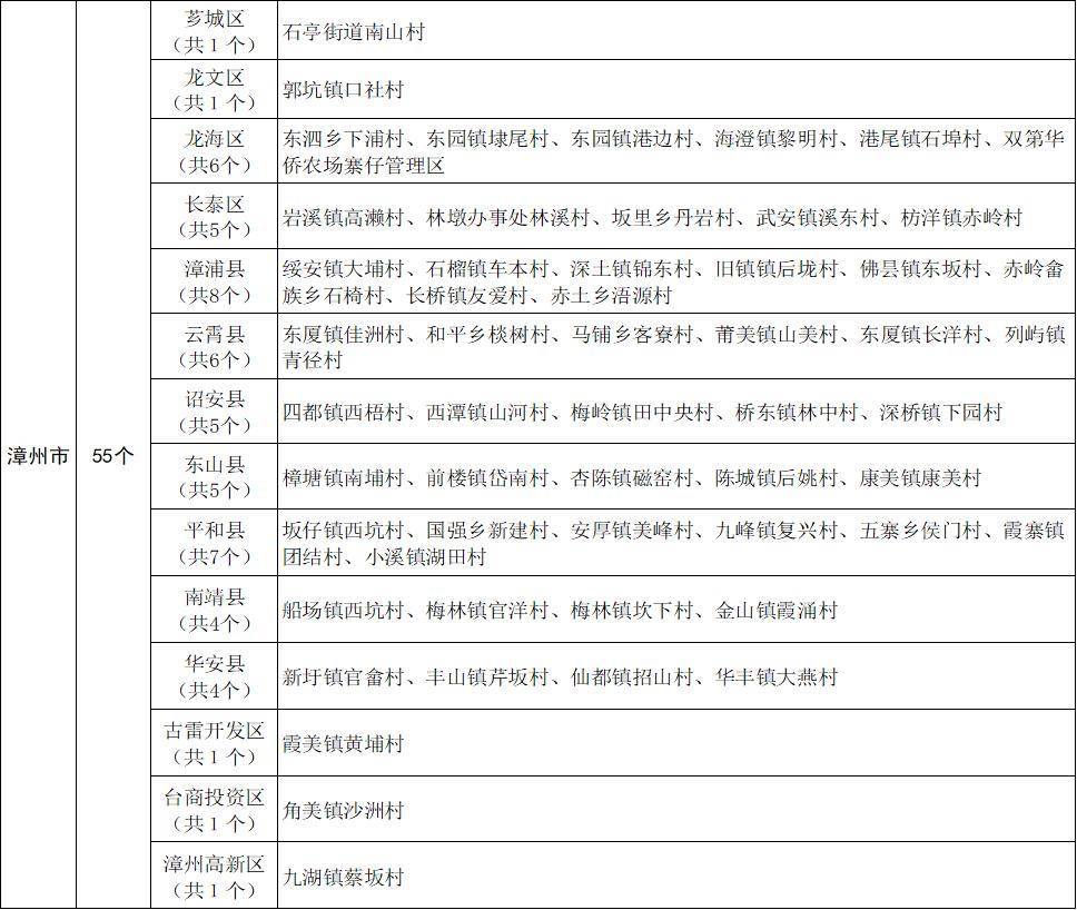 沙縣6個村上榜福建這份名單!有你的家鄉嗎?_泉州市_市