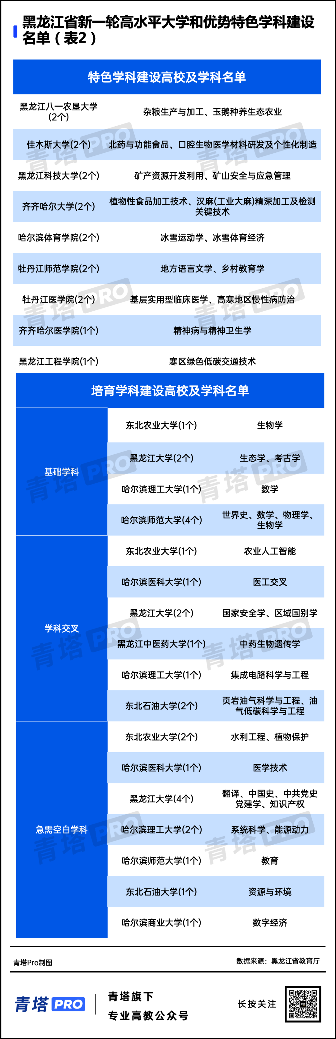 安徽垃圾二本大学_安徽4大渣二本_安徽十大二本