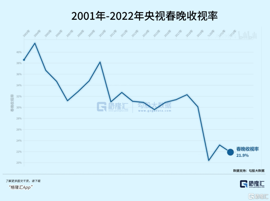 电视机，正在消失