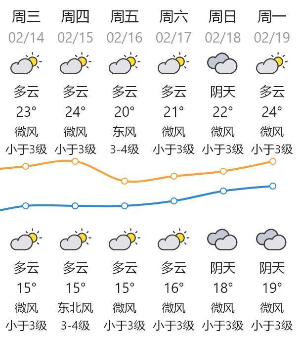 会影响返程吗?汕头的天气