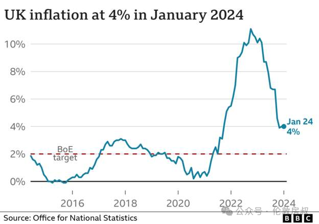 2%,伦敦6.9% | 十万人