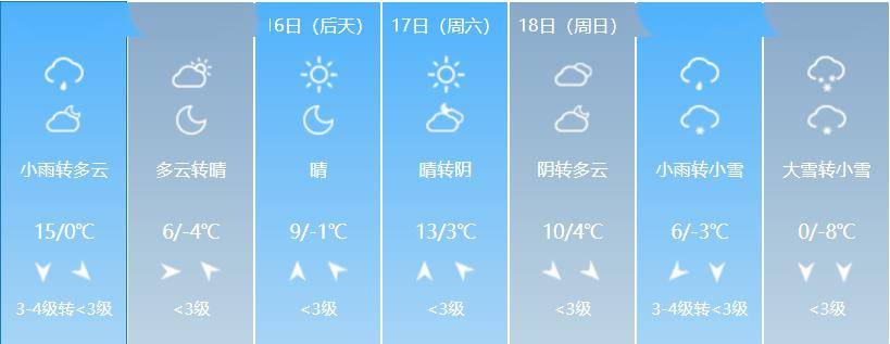 起暖意将再次回归气温波动幅度较大建议大家关注天气预报及时调整着装
