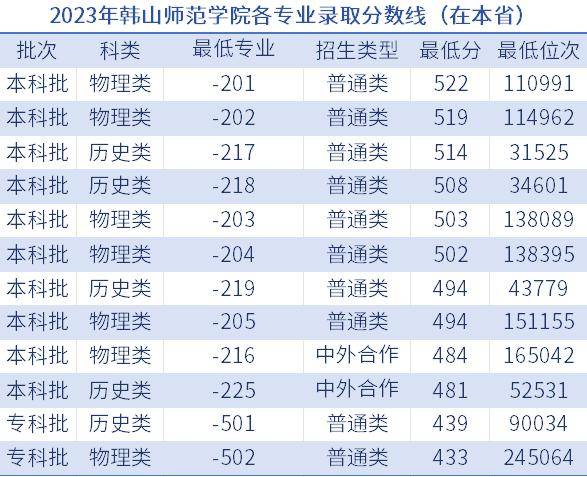 04广东警官学院广东警官学院位于广州市,是2004年经教育部批准设立的