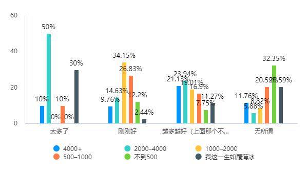 還有一部分人表示