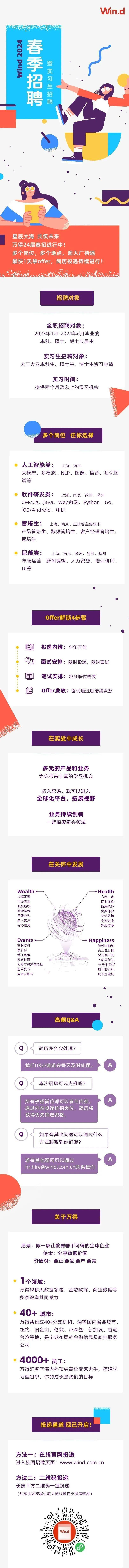 招聘信息 | wind万得2024春季招聘暨实习生招聘正式