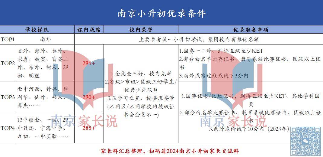 從升學通道來說,南外卷得更多元.