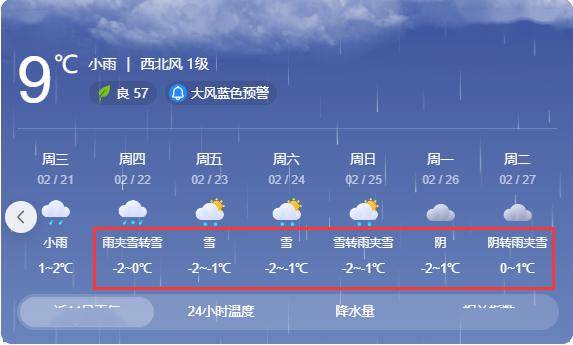 吉首天气预报图片