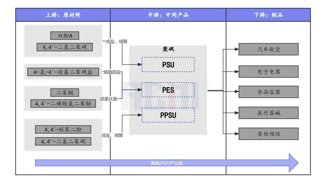 一文读懂特种工程塑料产业链_分子_材料_性能