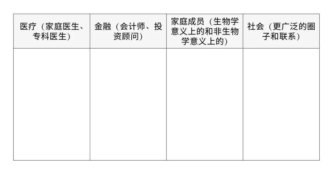 你還要意識到,團隊會隨著你年齡的增長而變化,而保持社會關係的流動性