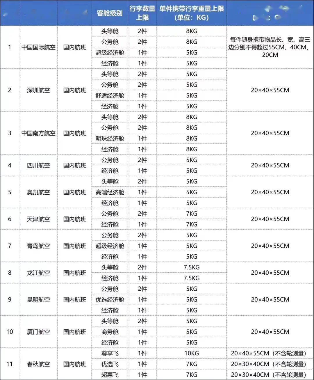 顺畅出行!扬州泰州国际机场春运乘机小贴士