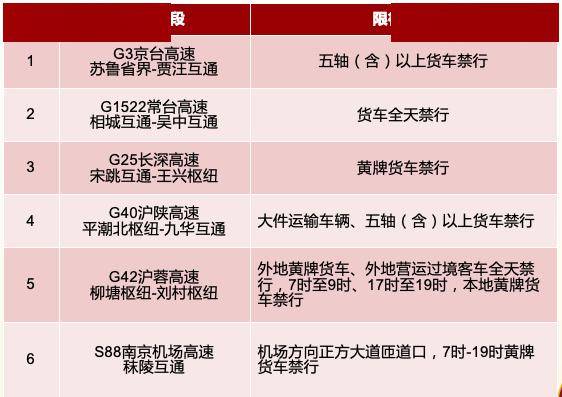 路网特情预告一施工路段——10处路段节点施工进行中二收费站关闭
