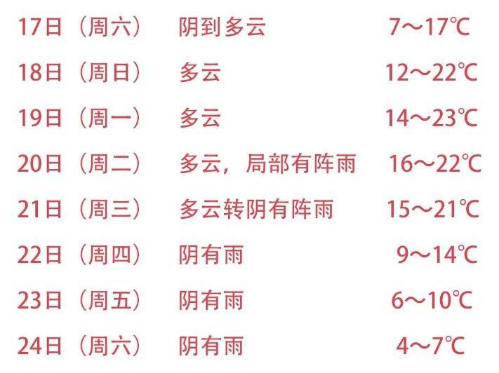 暖冷大切换!乐清接下来天气._影响_地区_气温