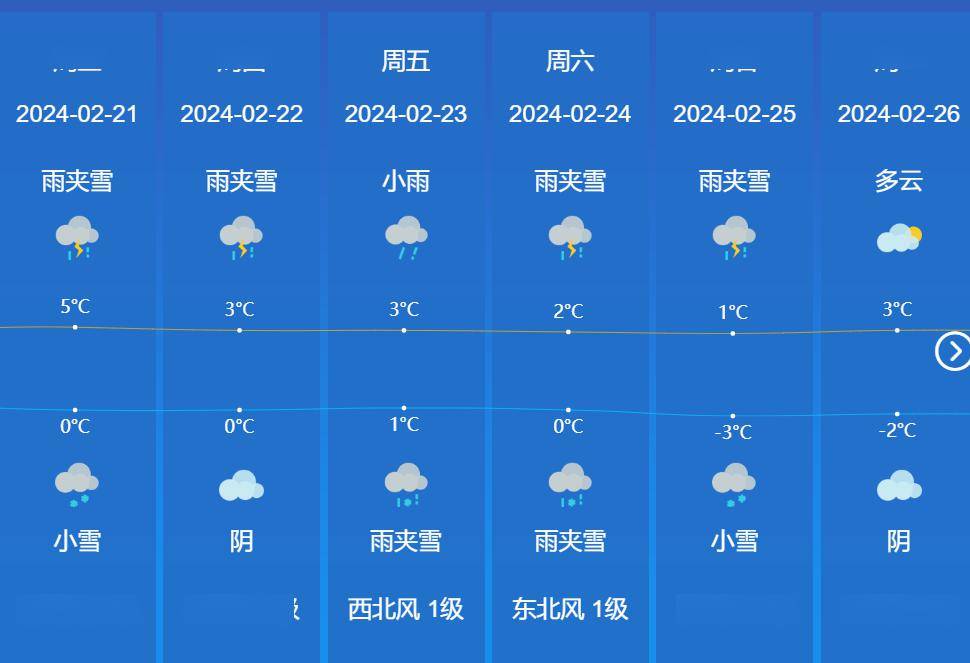 接着天天雪._镇江_天气_气温