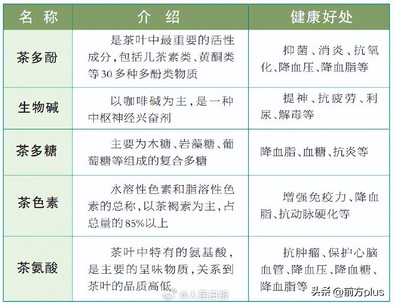 来源_益处_胃酸
