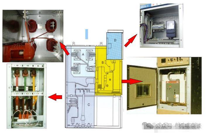 高压开关柜的主要结构详解
