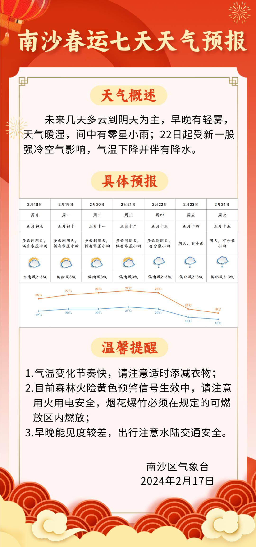 来源:广州天气,广东天气,中央气象台,人民日报客户端,广州南沙天 