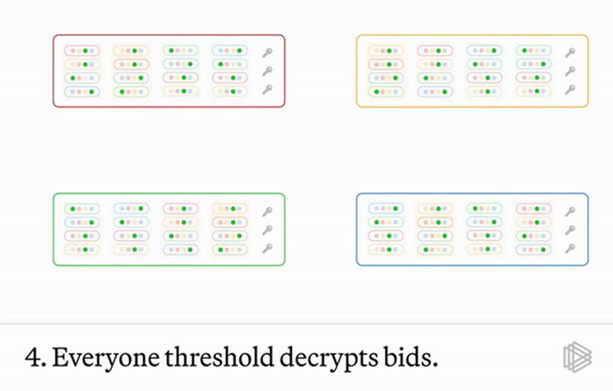 paradigm:构建"无领导拍卖"协议来解决去中心化加密