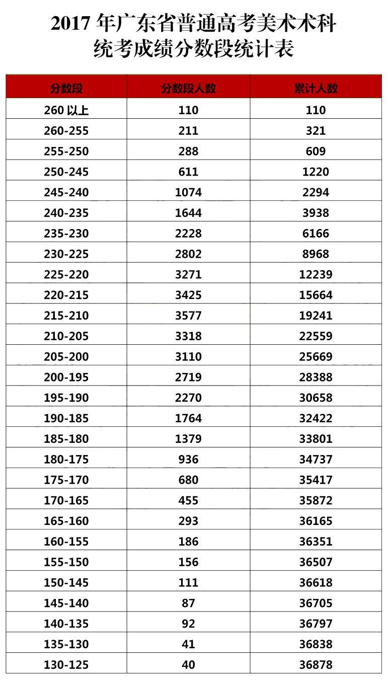 广东联考成绩查询_广东联考成绩查询公众号_查询广东成绩联考分数