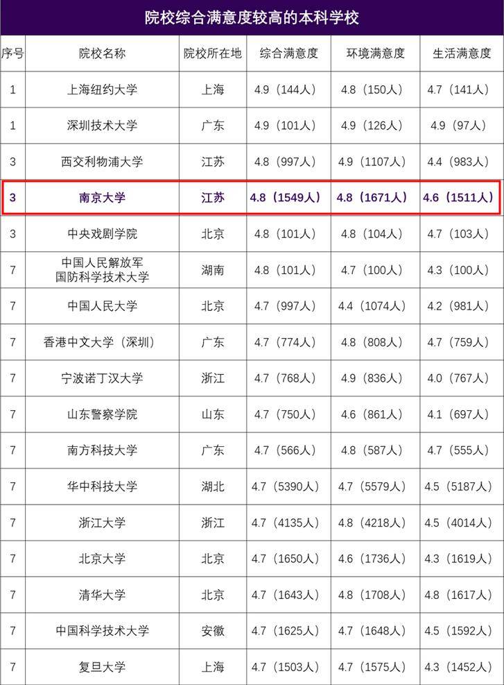 公认最差的985图片