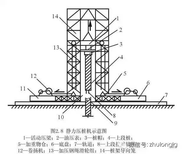 桩基础知识集锦,老师教的都没这么细!_施工_灌注桩_方法