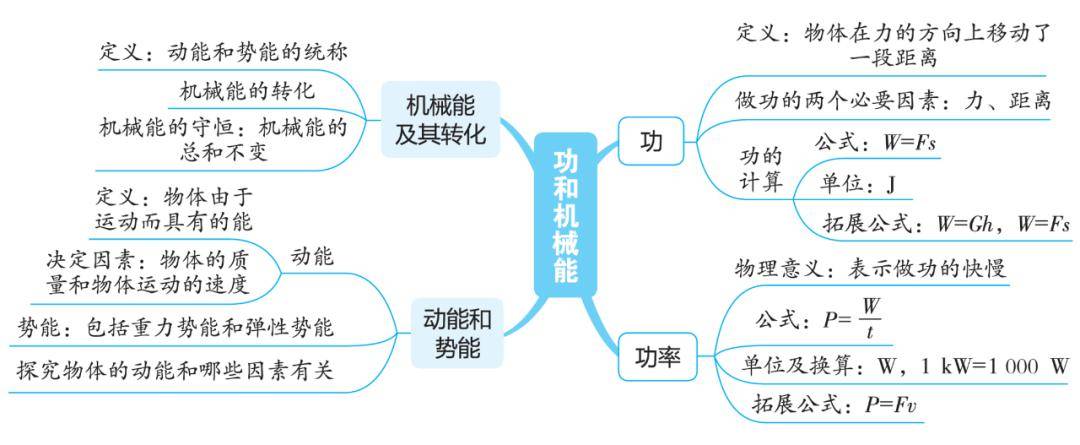 热胀冷缩思维导图图片