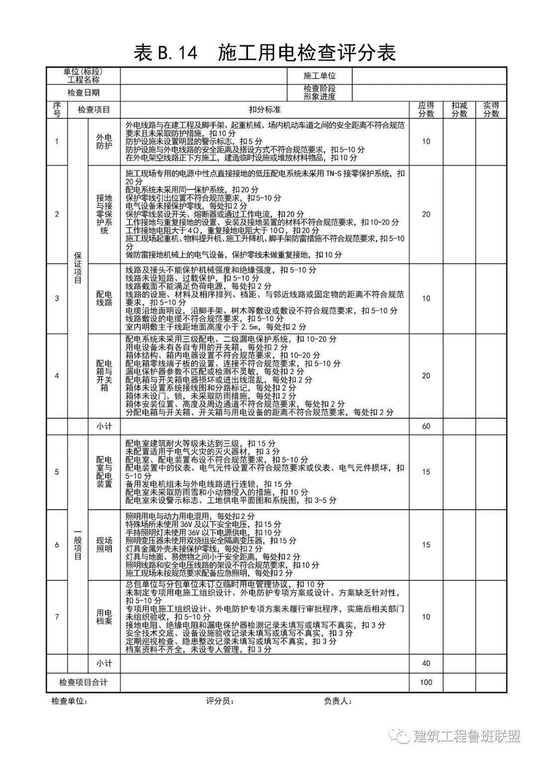注:文末附全套表格电子版下载链接《建筑施工安全检查评分表》主要