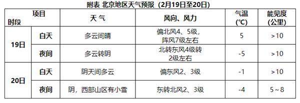 海上天气预报预计19日午后至20日夜间,渤海,渤海海峡,黄海大部海域将
