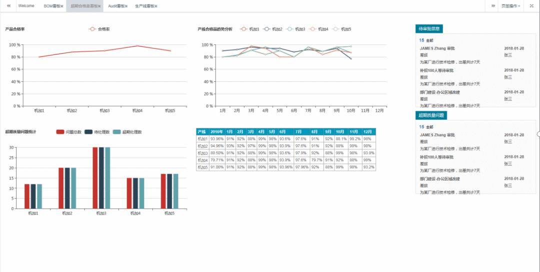 2,工序质量分析-spc过程能力分析系统界面及报告系统提供多种图形
