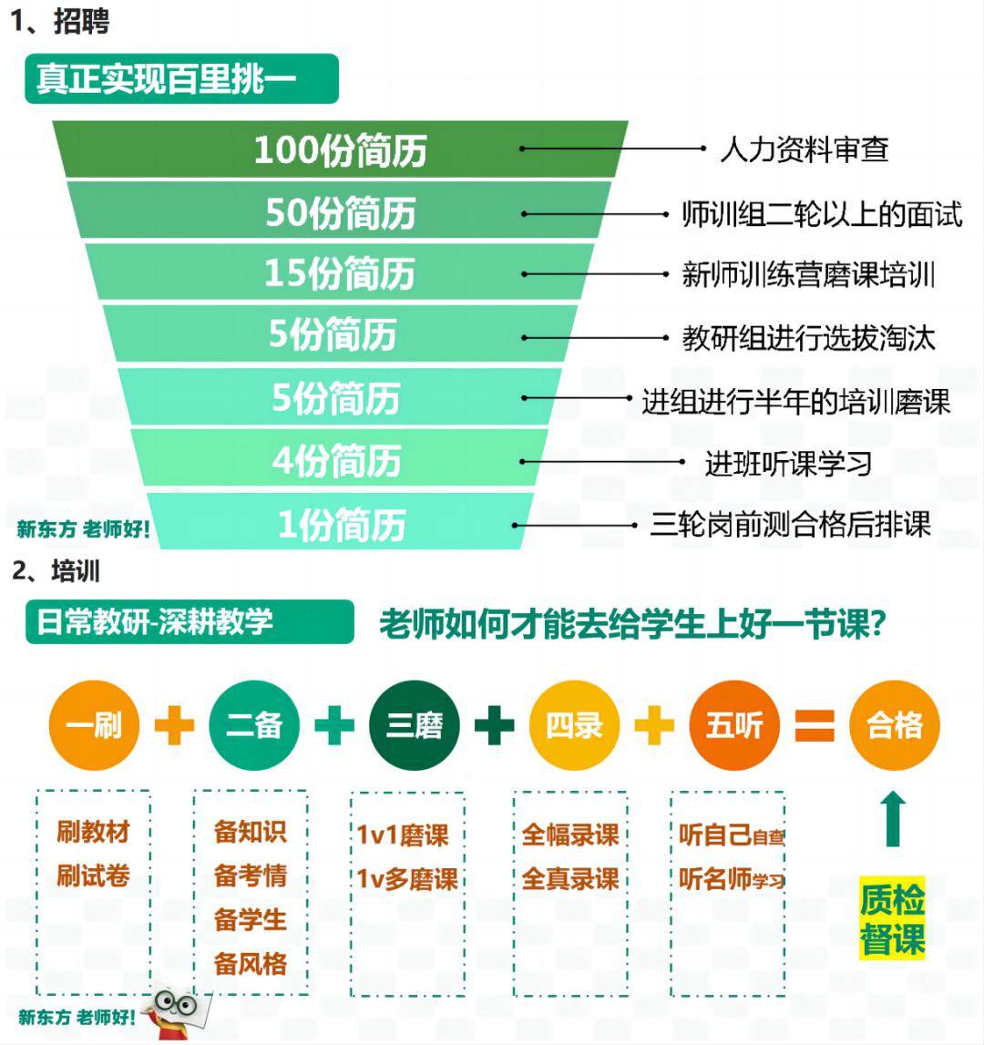 新东方教研紧贴教育部最新课程标准,紧跟高考考情趋势,契合新高考变化