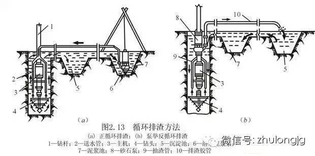 桩基础知识集锦,老师教的都没这么细!_施工_灌注桩_方法