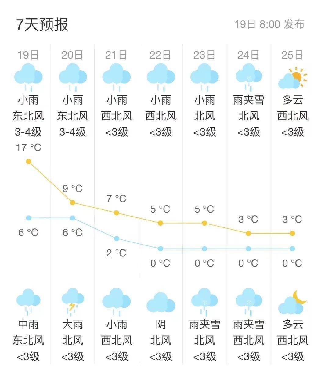 降雨 大风_影响_地区_天气