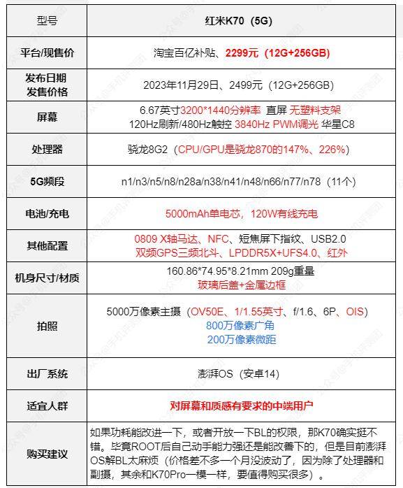 【每周推荐】手机选购第224期,魅族20pro历史最低(2024.02.