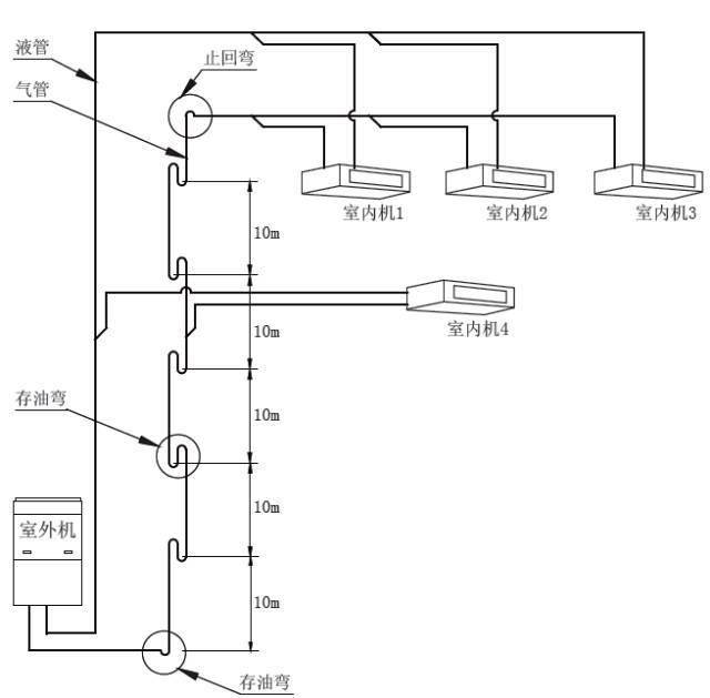 多联机系统图工作原理图片