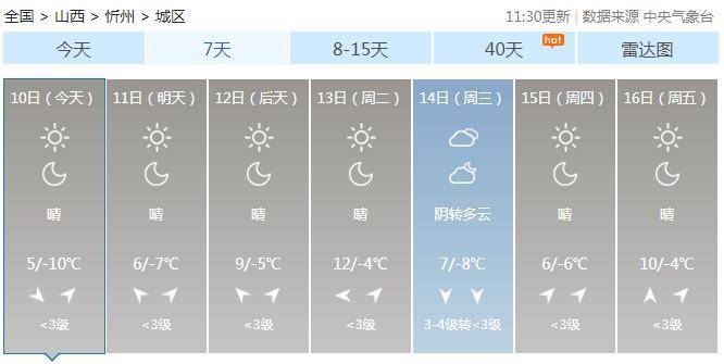 原城市天气预报部分地区有轻到中度霾或雾南部多云间阴天北中部多云间