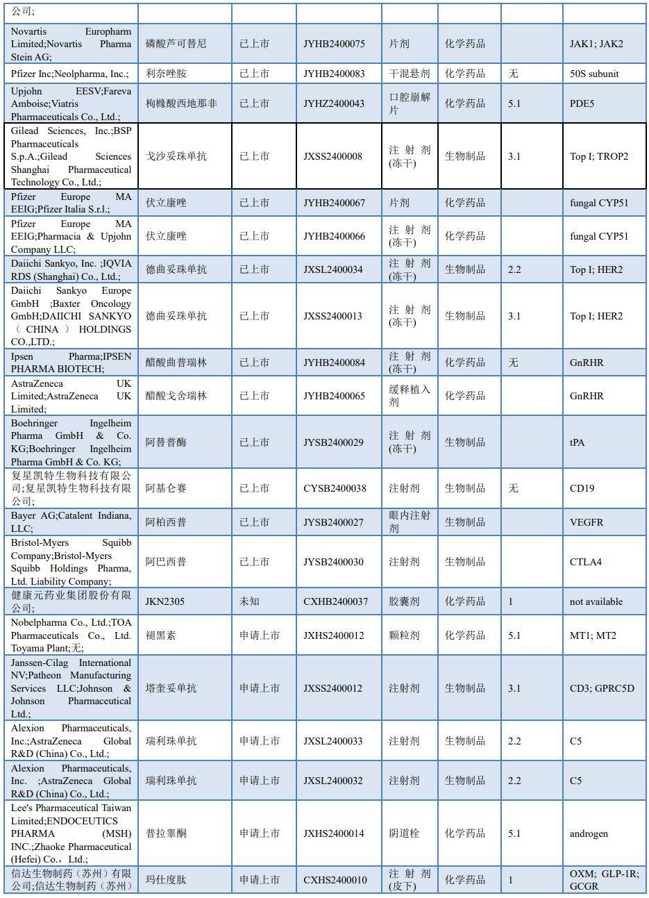 2月4日,药监局网站显示,百泰生物尼妥珠单抗新适应症获批,与同步放