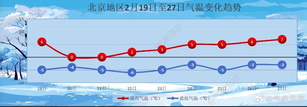 影响_部分_天气