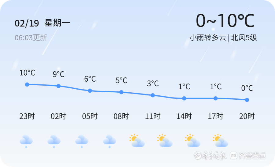 【威海天气预警】2月19日乳山,荣成发布蓝色寒潮预警,请多加防范_指数