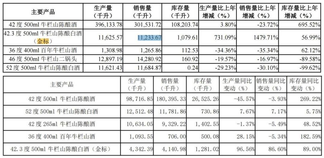 光瓶酒向上,牛栏山向下,新单品也有点悬 || 镁经_市场_业务_成本