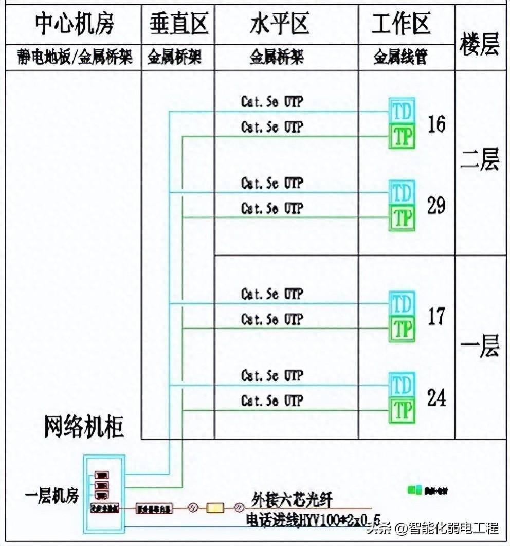 综合布线系统分布图图片