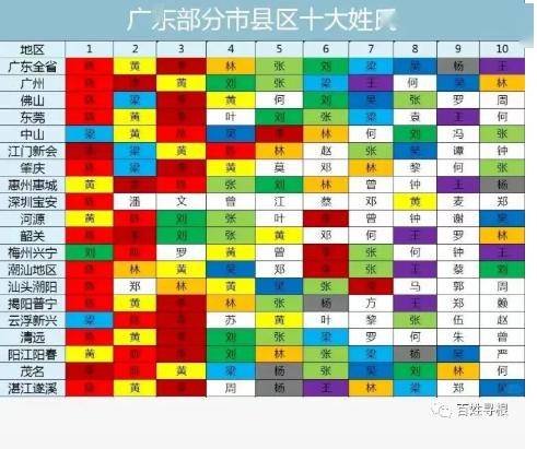 【关注】广东十大姓氏排名及各市第一大姓分布