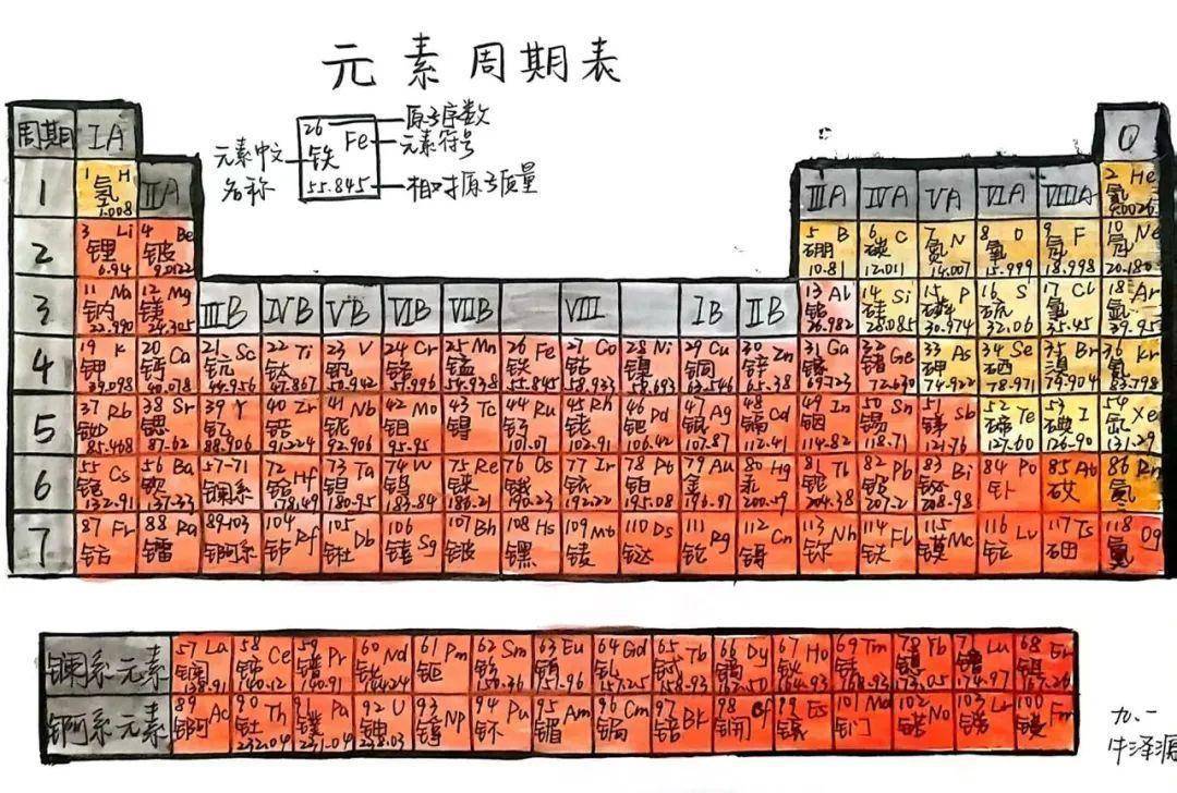 学生手画元素周期表图片