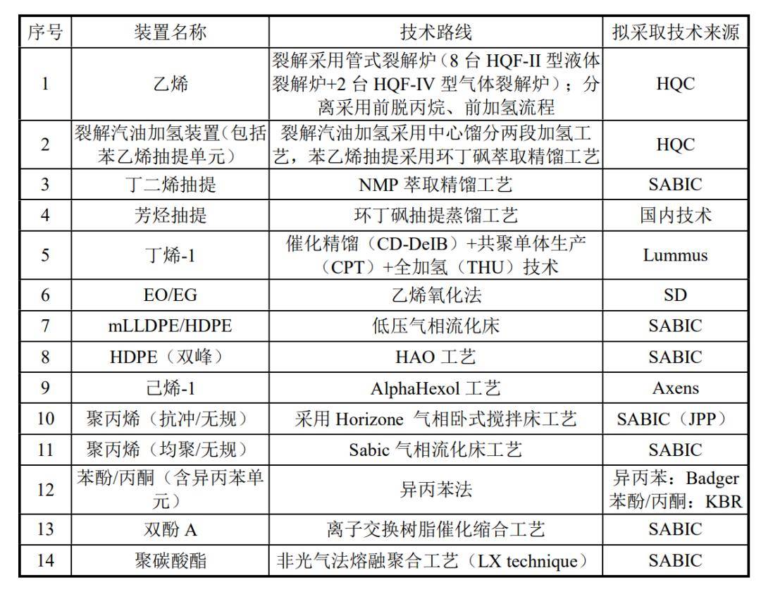 中沙古雷乙烯项目主体工程开工_建设_石化_福建