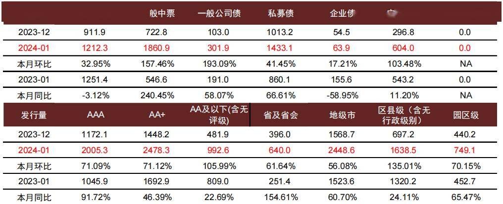 城投公司信用等级有几种(城投公司的信用评级名单表)