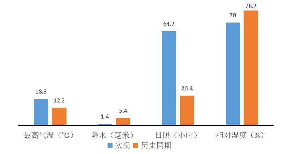 成都日照分析图图片