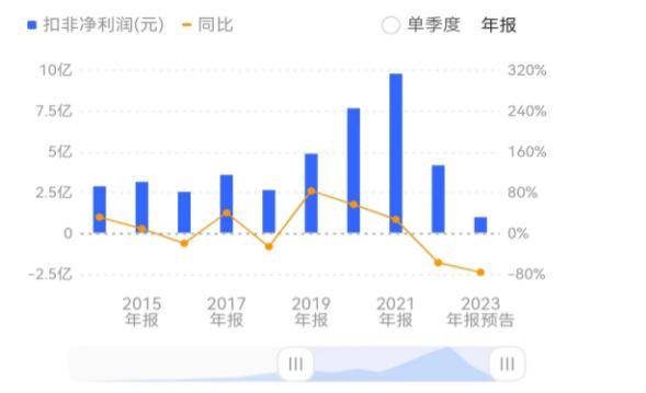 讯飞医疗IPO之路：港股市场上的“AI独角兽”能否承受住市场考验？