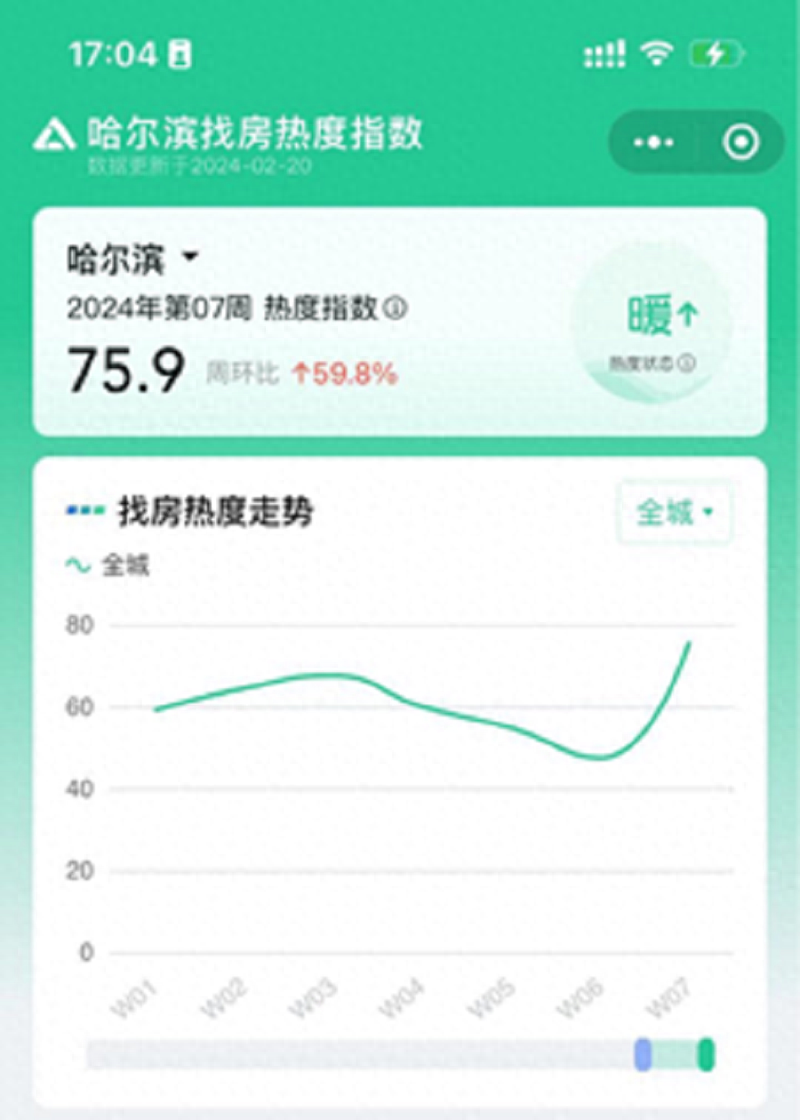 cn)记者李贝贝 上海报道岁末年初,冰雪旅游持续走红,叠加较低购房门槛