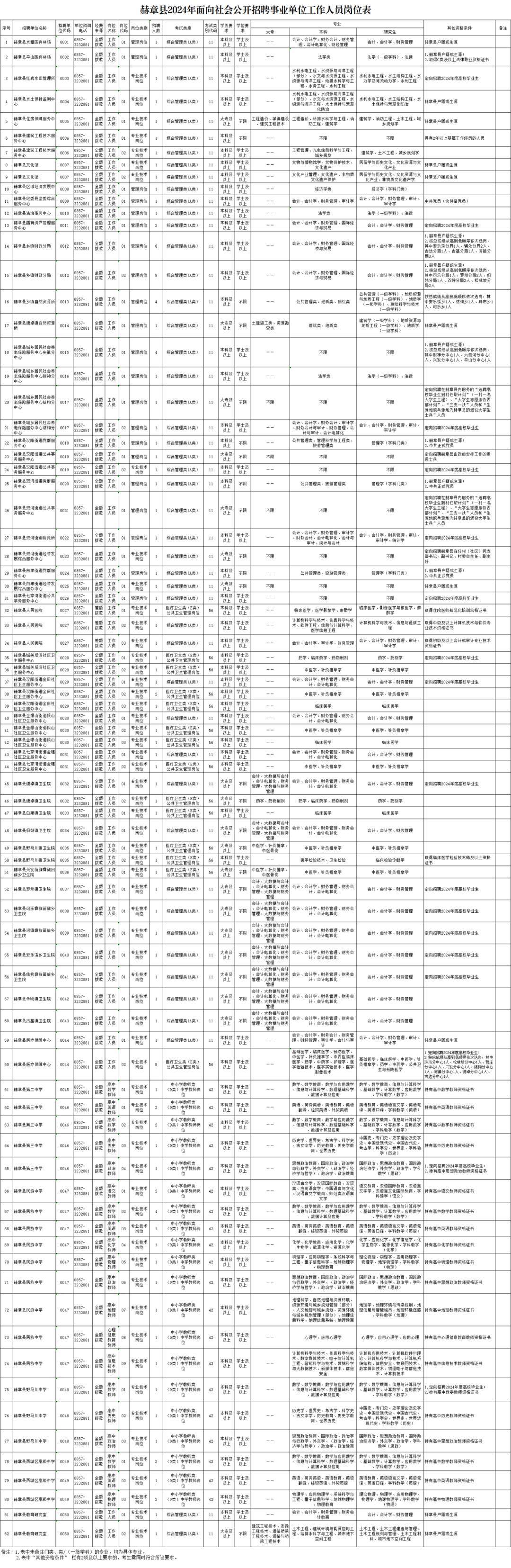 2024年赫章县人口_维尔利:中标长春市城市生活垃圾处理中心渗滤液处理项目(2)