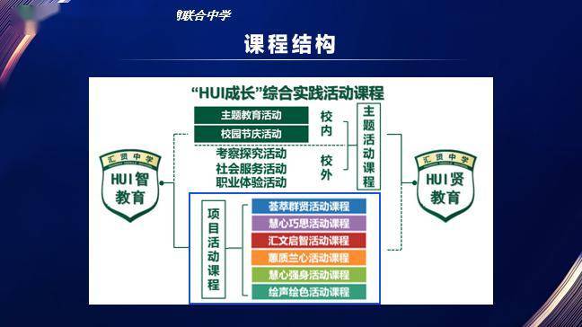 课程建设丨融合学科促发展,交流共进展未来——2023学年第二学期汇贤