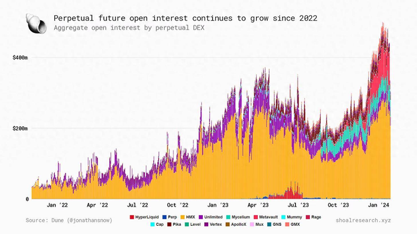深入解析Drift Protocol：Solana 上最大的永续交易所_搜狐网
